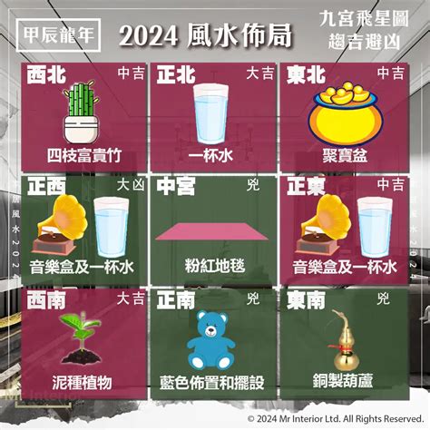 2024家居風水佈局|【2024 家居風水佈局】2024 家居風水佈局最強攻略！桃花運、財。